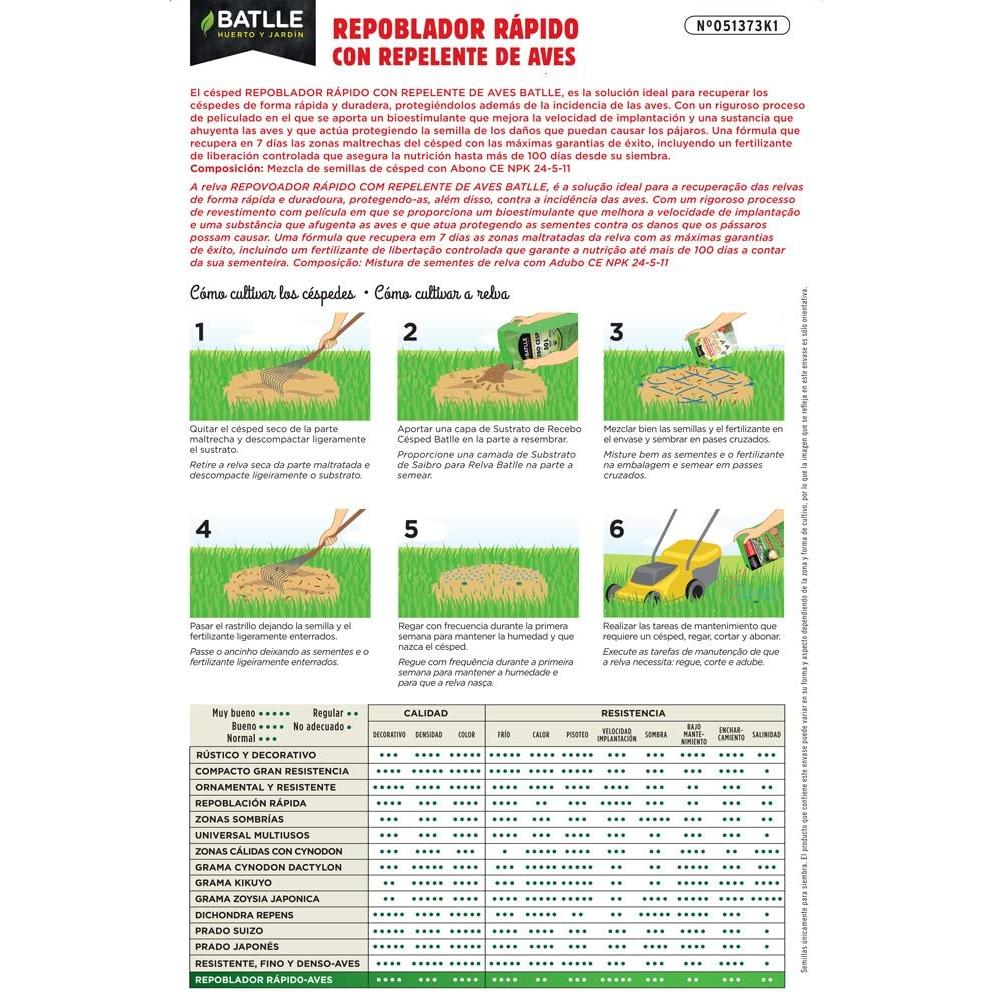 Schnellwachsendes Rasensaatgut mit Vogelabwehrmittel Batlle 1 kg