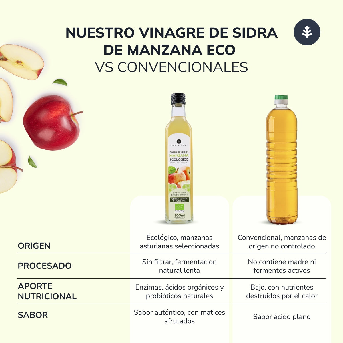 Vinaigre de Cidre de Pomme Non Filtré ECO Planeta Huerto 500ml