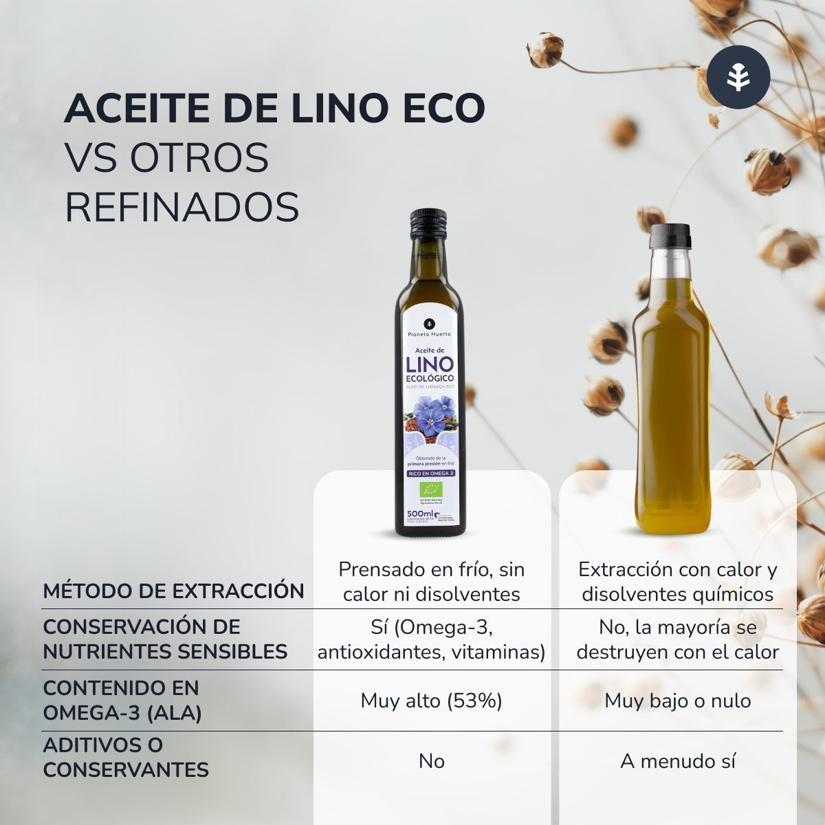 Zestaw 3x olej lniany tłoczony na zimno ECO Planeta Huerto 500 ml