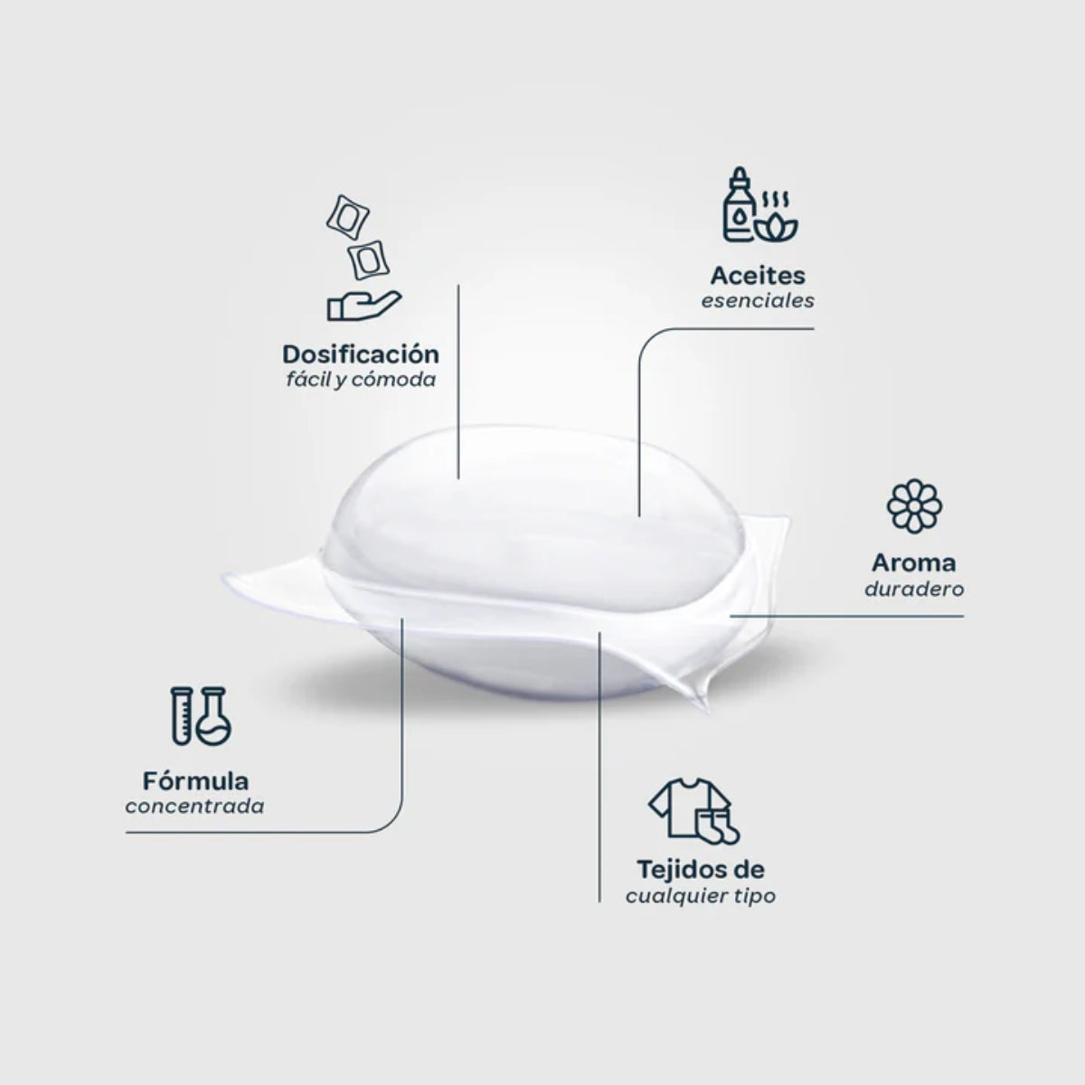 Parfum pour vêtements Flopp, 1 boîte de 92 capsules