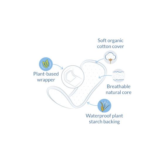 Podpaski higieniczne normalne (w pojedynczych opakowaniach) Natracare 18 szt.