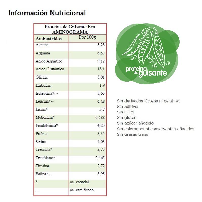 Energy Feelings ECO erwteneiwit 1 kg