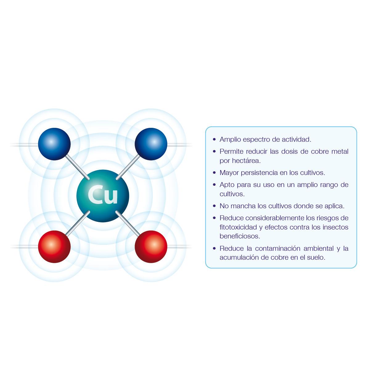 Glucosei Sali organici di rame Seipasa 250 ml