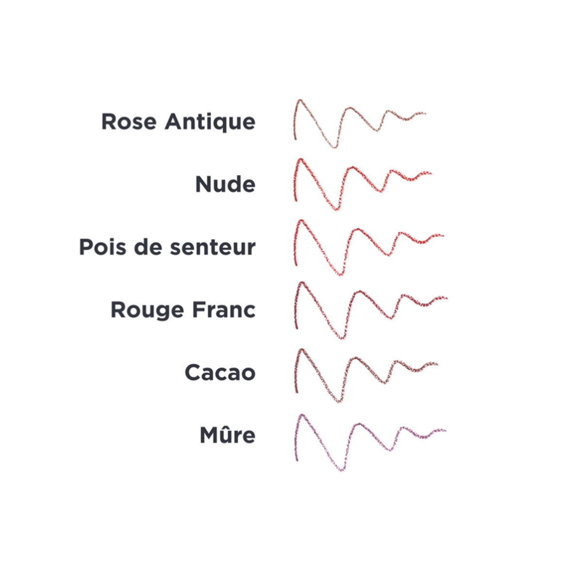 Lippenkonturenstift Mauve, Avril, 1 g