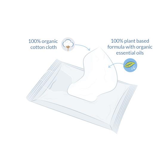 Lingettes nettoyantes à l'aloe vera bio Natracare 20 unités