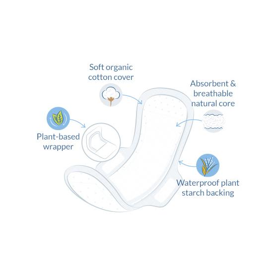 Ultra extra normal bindor med vingar, ekologiska, Natracare, 12 st