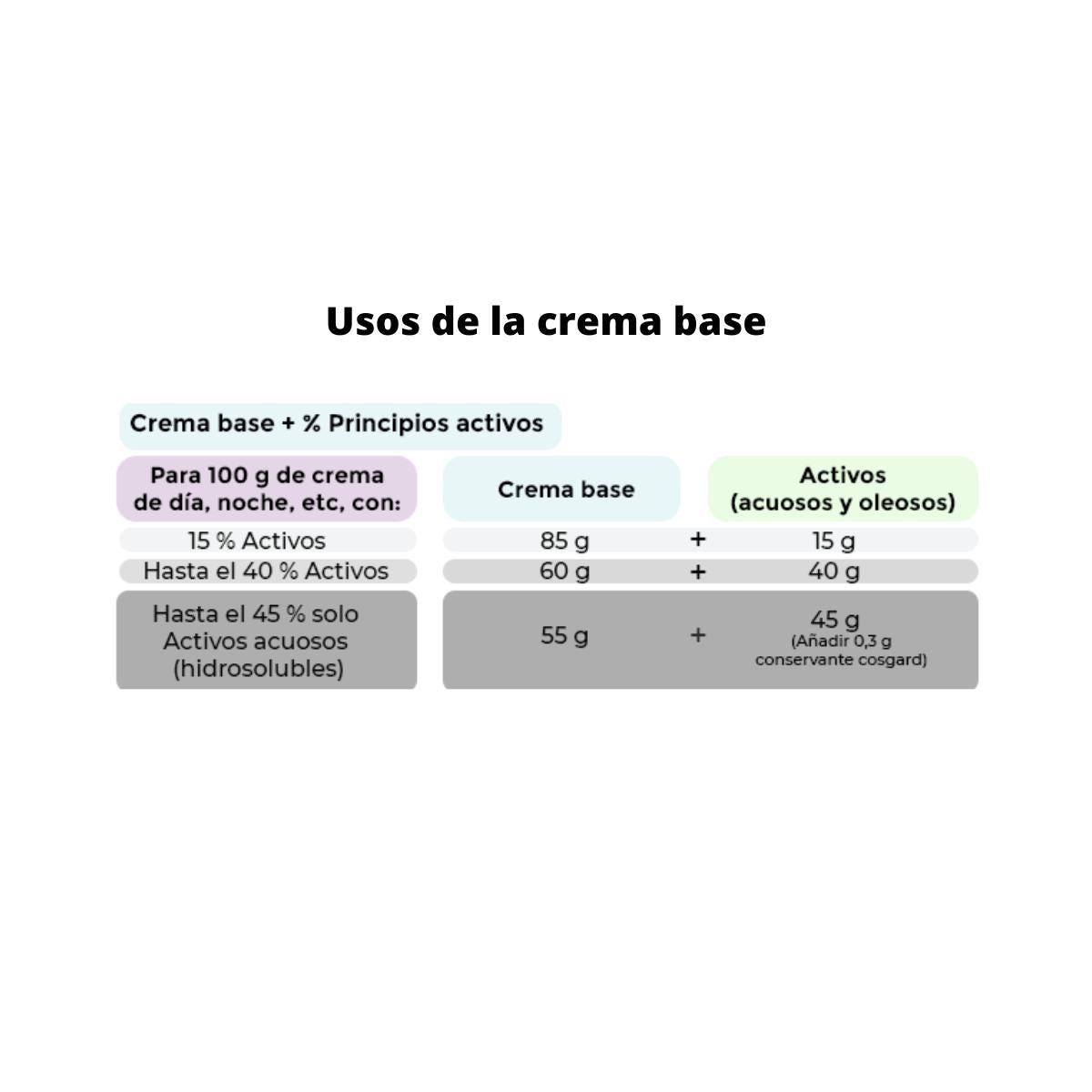 Crème de base certifiée biologique. Camassia 250 ml