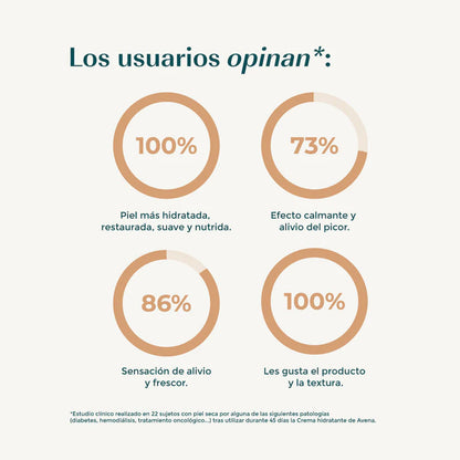 Crema idratante all'avena Green Cornerss Care 280 ml