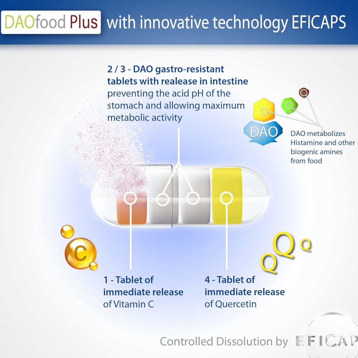 DAOfood® Plus 60 capsules met maagsapresistente tabletten