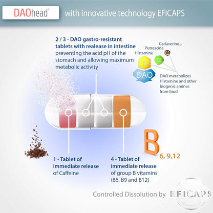 DAOhead® 60 kapsułek z tabletkami odpornymi na działanie żołądka