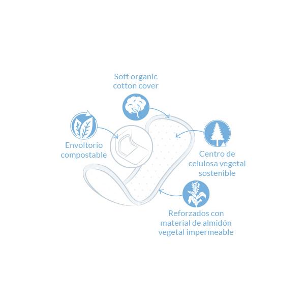 Długie wkładki higieniczne (w pojedynczych opakowaniach)  bio Natracare 16 szt.