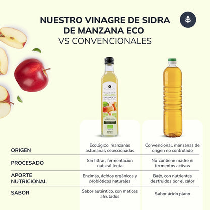 Vinaigre de Cidre de Pomme Non Filtré ECO Planeta Huerto 500ml
