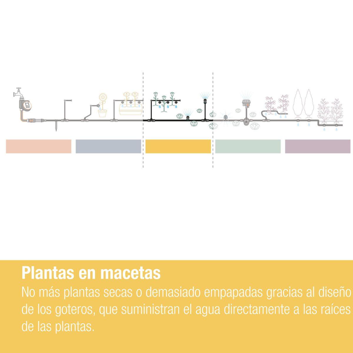 Self-compensating dripper 2 l/h x15 Microdripsystem Gardena