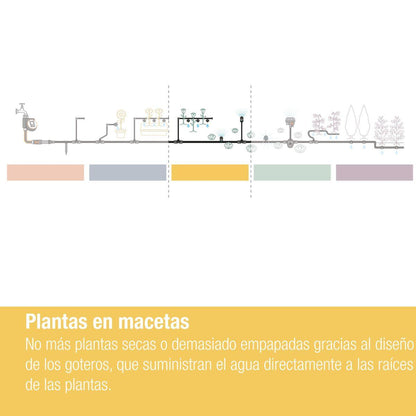 Kroplownik 2 l/h samowyrównujący x15 Microdripsystem Gardena