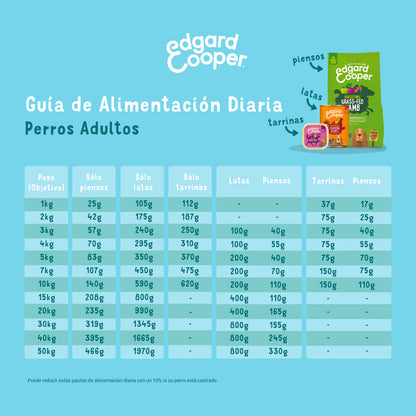 Natvoer voor honden Rundvlees Edgard & Cooper 400 g