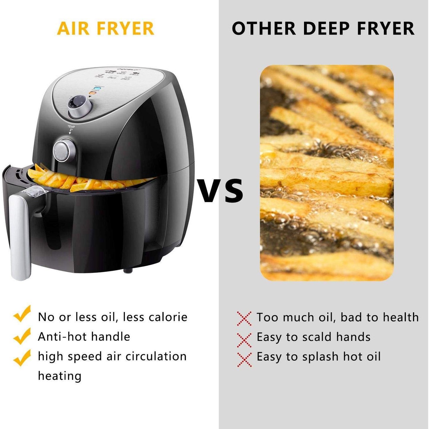 Ölfreie Heißluftfritteuse 3,2 l 1400 W BPA-frei