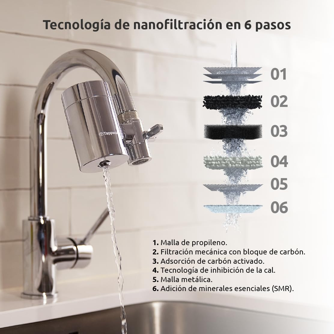 Pack annuel Filtre pour robinet EcoPro Chrome SMR Tappwater
