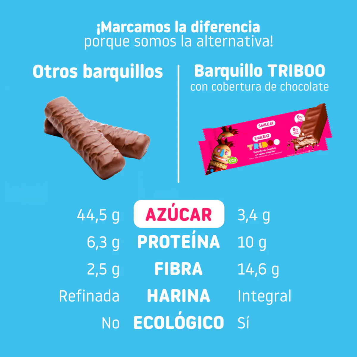 Barquette de gaufrettes enrobées de chocolat ECO Smileat 40 g