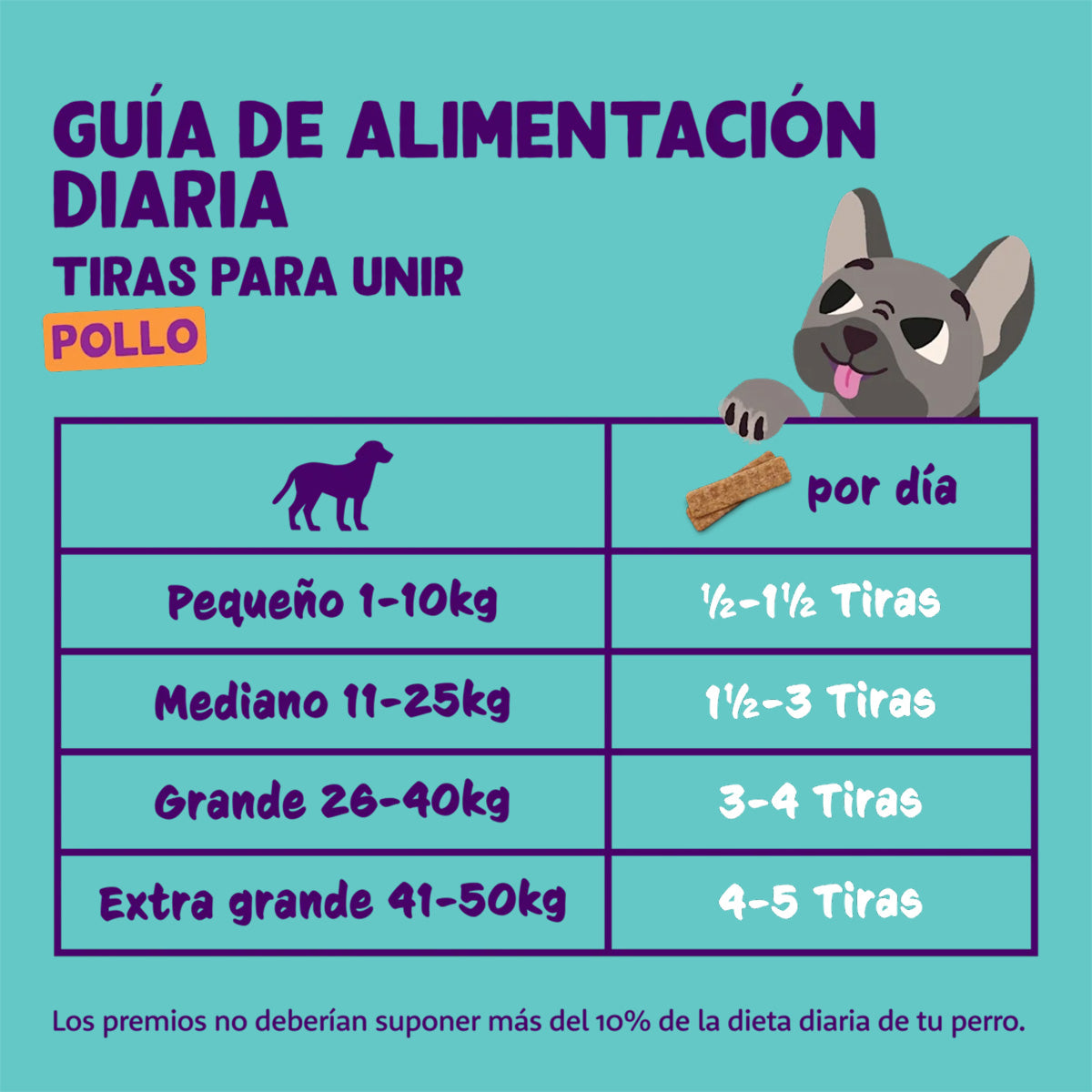 Lanières de poulet Edgard Cooper 75 g