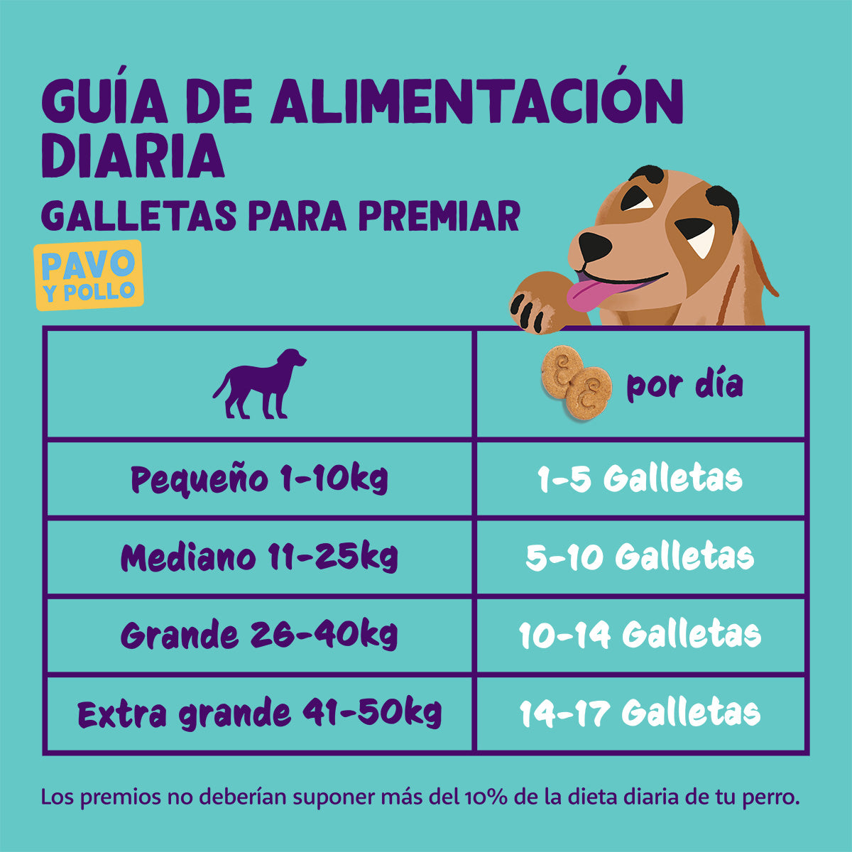 Biscotti al tacchino Edgard Cooper 400 g