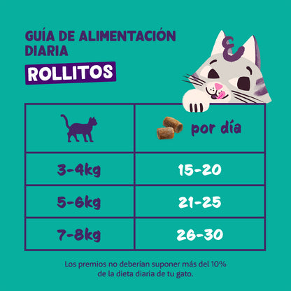 Rouleaux de poulet et dinde Friandises naturelles pour chats 45 g