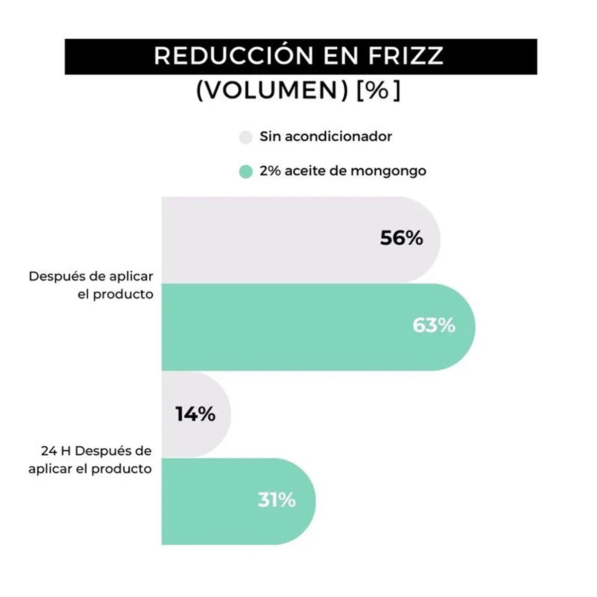 Bartöl Arganour 30 ml