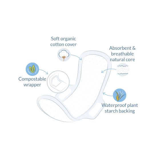 Podpaski higieniczne z skrzydełkami Natracare 14 szt.