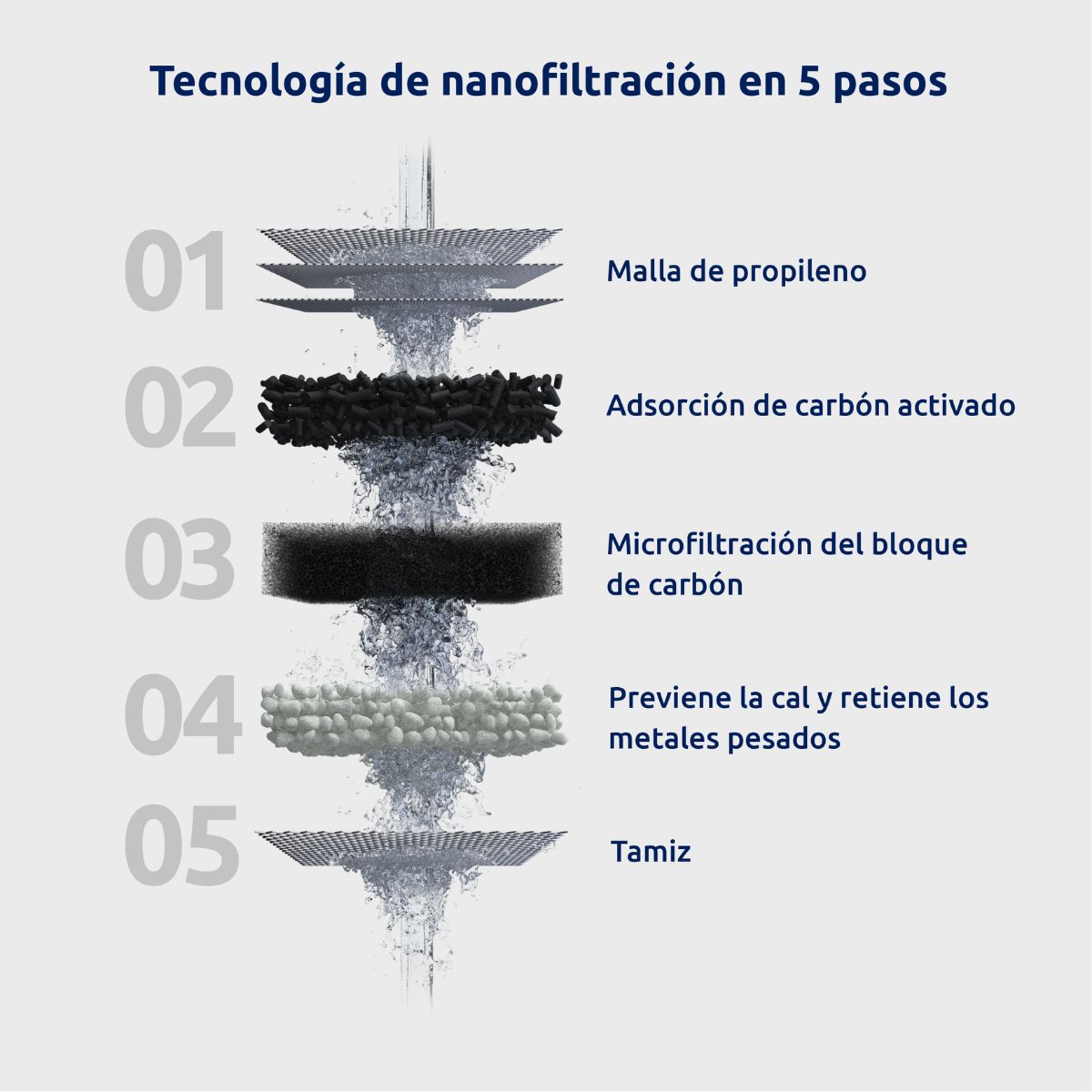 Filtro per rubinetto EcoPro Tappwater