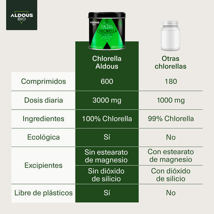 Chlorella écologique Premium, Aldous Bio, 600 comprimés