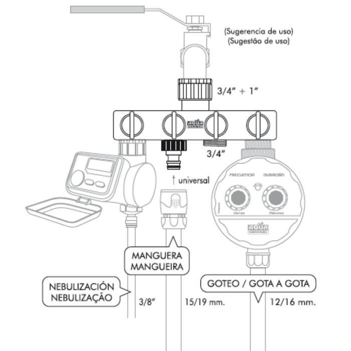 Dérivation 4 sorties indépendantes PVC Aqua Control