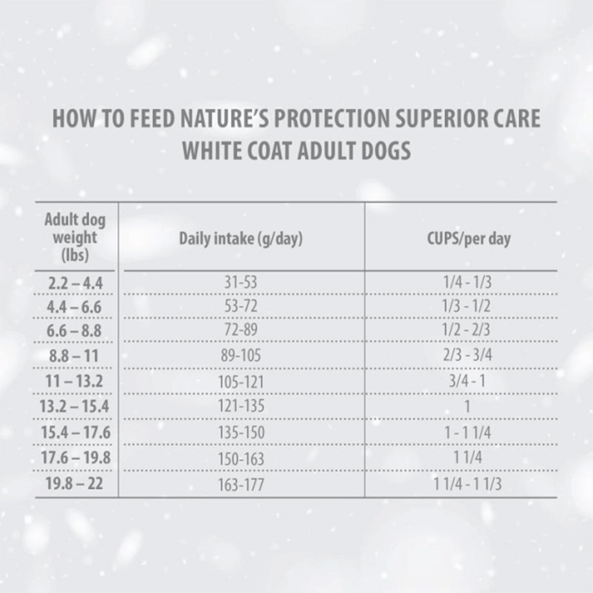 Nature's Protection White Dog Getreidefreies Trockenfutter Fisch für ausgewachsene Hunde kleiner Rassen 1,5 kg