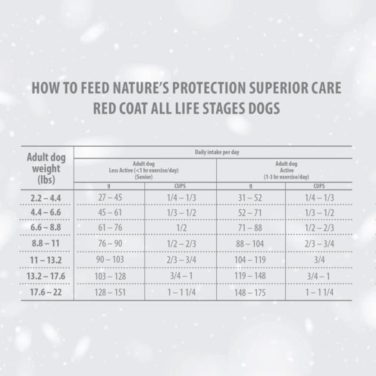 Nature's Protection Red Dog Getreidefreies Trockenfutter Lamm für kleine Hunderassen 1,5 kg