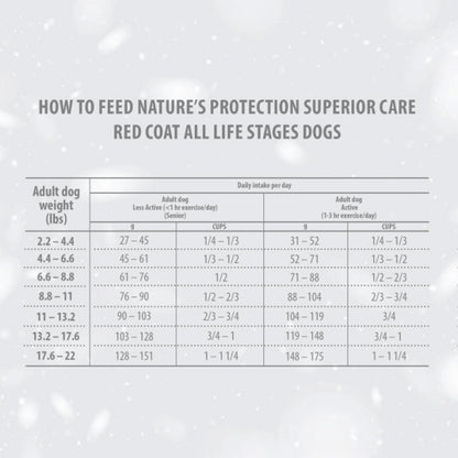 Nature's Protection Red Dog Getreidefreies Trockenfutter Lamm für kleine Hunderassen 1,5 kg