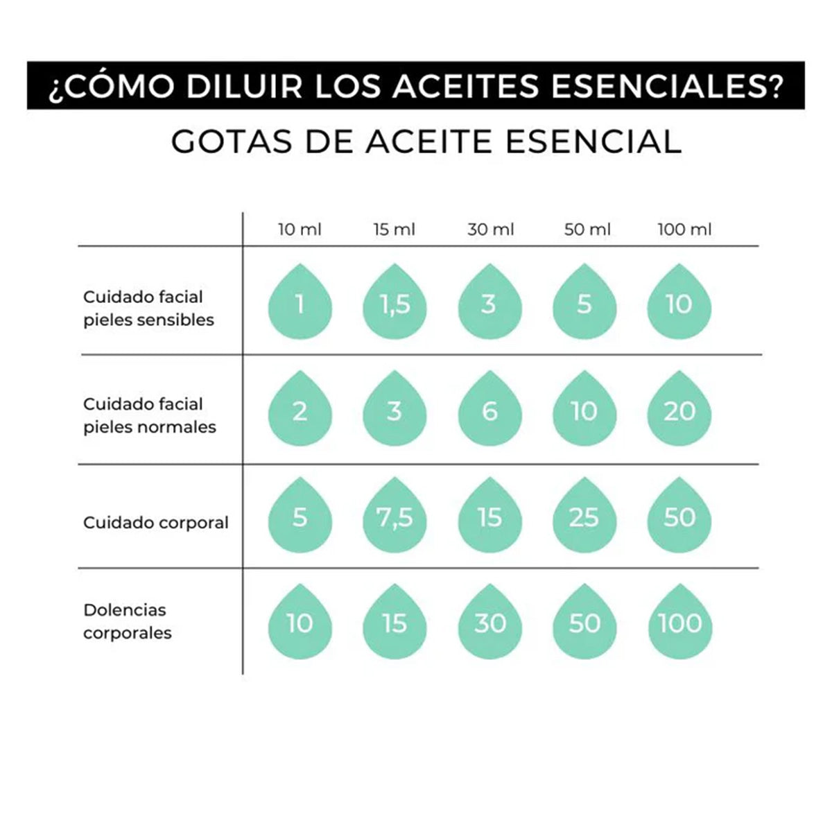 Olejek eteryczny Eukaliptus 100% czysty Arganour 15 ml