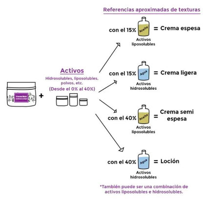 Crème de base certifiée biologique. Camassia 250 ml