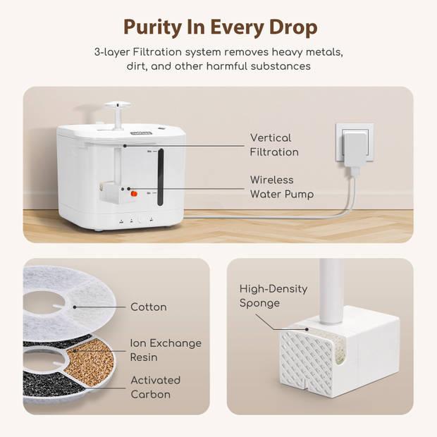 Abreuvoir Smart pour animaux de compagnie Nobleza 2,5 L